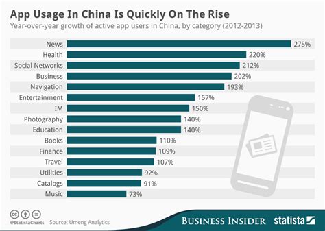 how many apps are china made